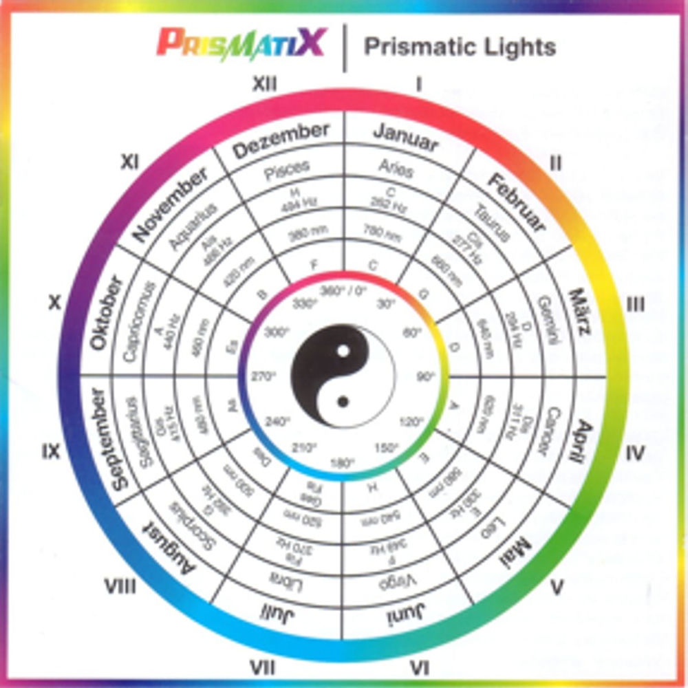 Prismatix